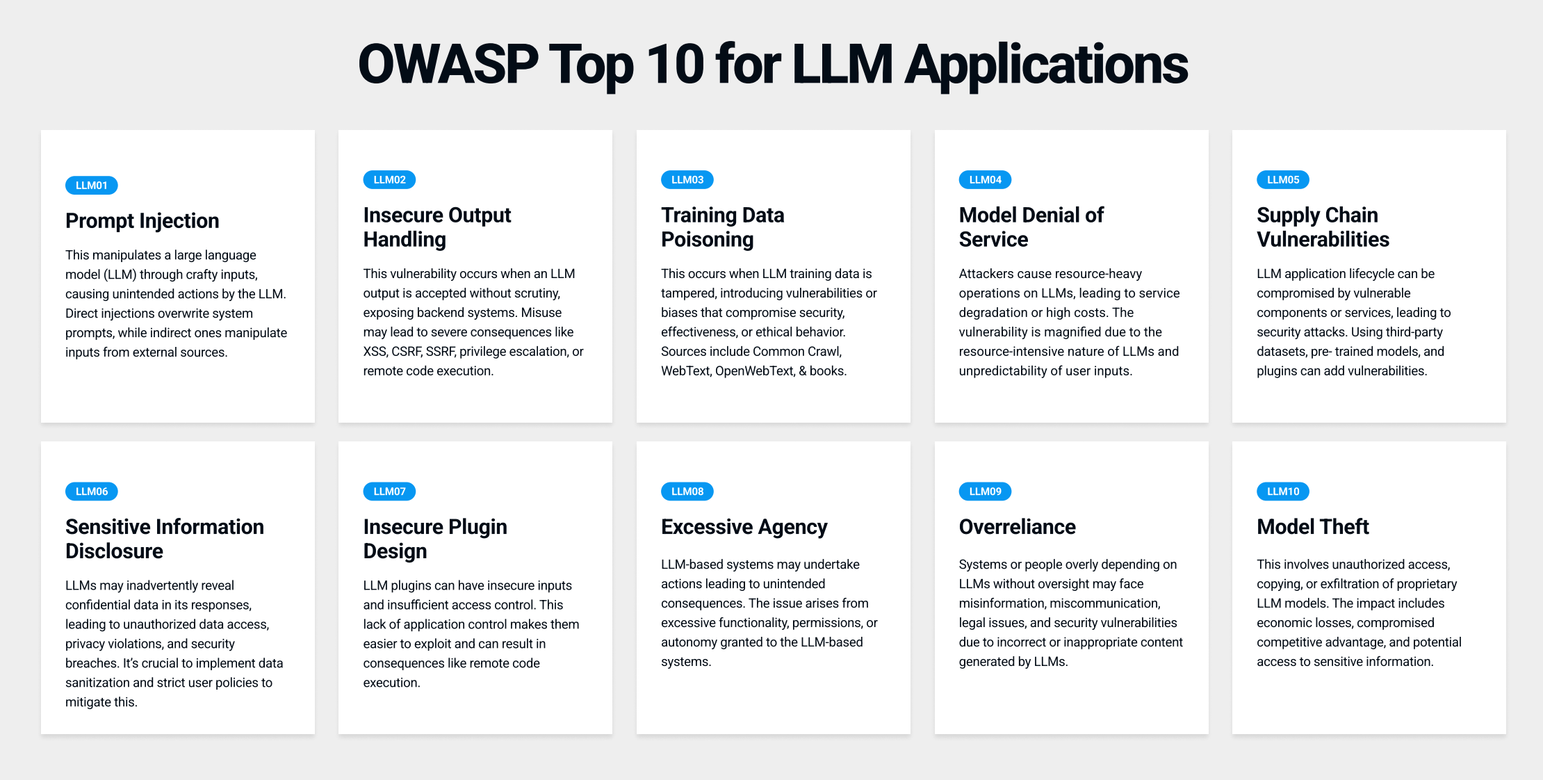 Llms Scanner Addressing Gaps in Open-Source LLM Vulnerability Scanners – Designing ...